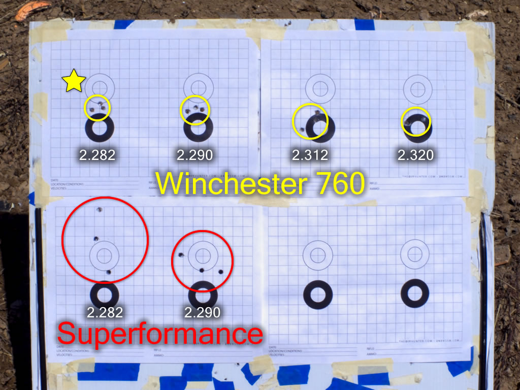243 WSSM 70 gr. Ballistic Tip hand load target groups with W760 and Superformance powder.